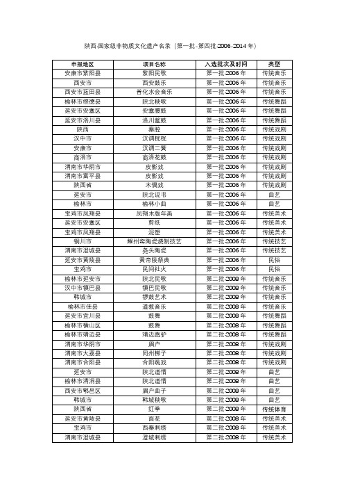 陕西国家级非物质文化遗产名录(第一批-第四批·2006-2014年)