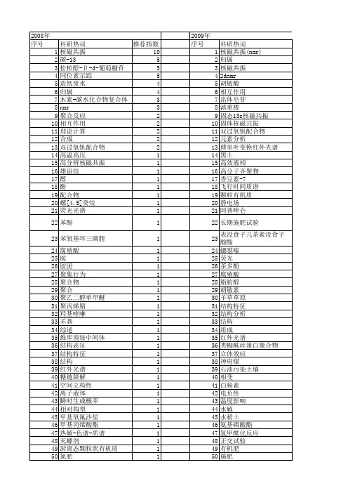 【国家自然科学基金】_13c核磁共振_基金支持热词逐年推荐_【万方软件创新助手】_20140801