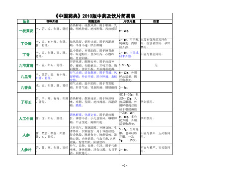 2010年版《中国药典》药材及饮片简易介绍表