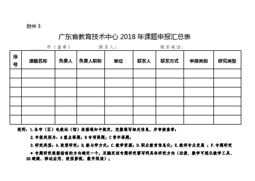 广东省教育技术中心2018年课题申报汇总表