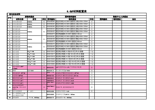 0.4kV材料配置表