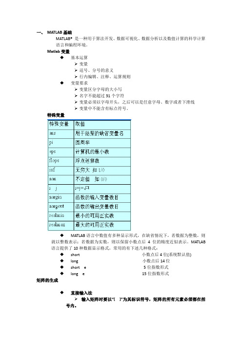 MATLAB基础及应用概述