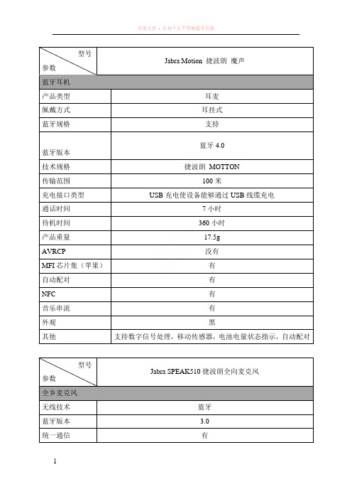 耳机、功放麦克风参数