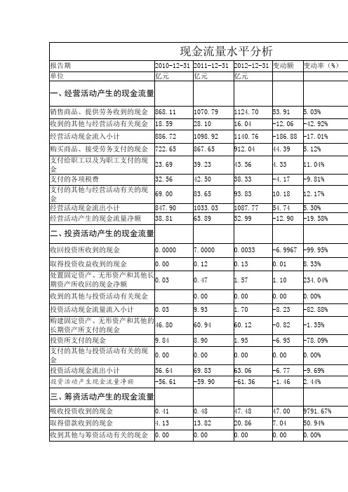 现金流量表分析--苏宁电器