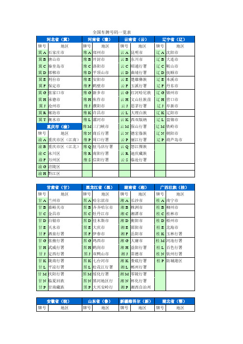 全国车牌号码一览表(2.0版)