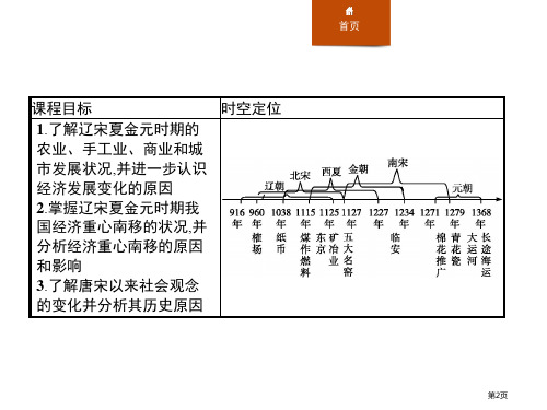 第11课辽宋夏金元的经济与社会市公开课一等奖省优质课获奖课件