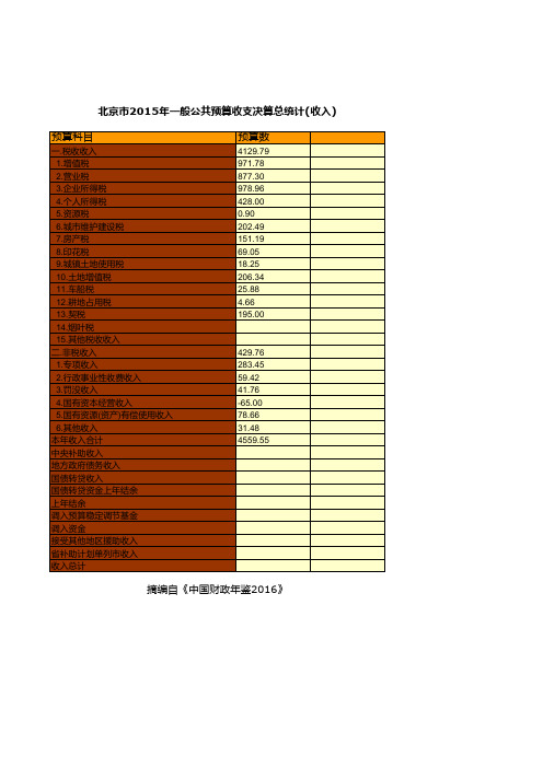 中国财政年鉴2016数据：北京市2015年一般公共预算收支决算总统计(收入)