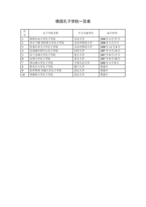 德国孔子学院一览表