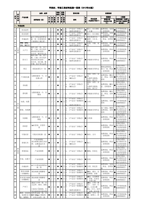 《甲供材、甲指乙供材料实施一览表》