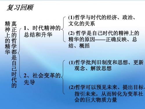 高中政治 哲学史上的伟大变革课件 新人教版必修4