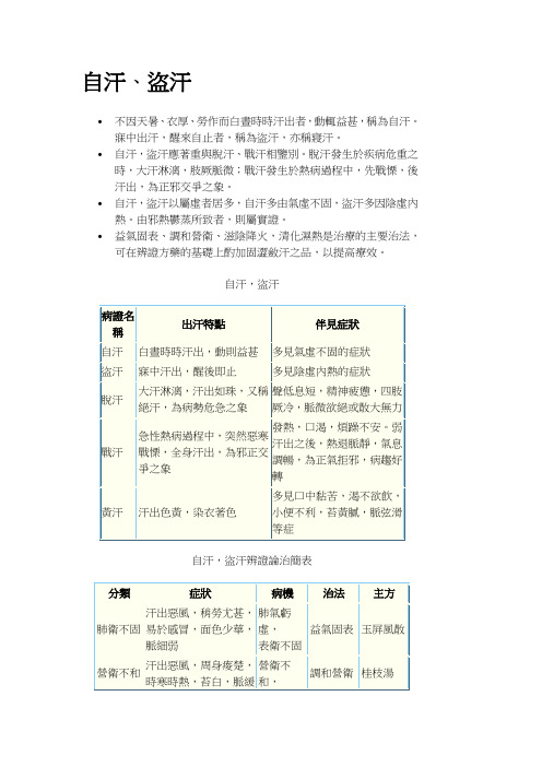 内科概要 自汗、盗汗