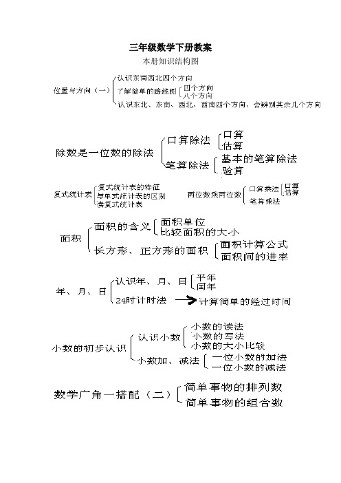 新人教版小学三年级数学下册教案(完整版)