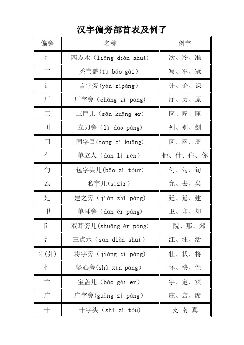 偏旁部首名称大全(1)