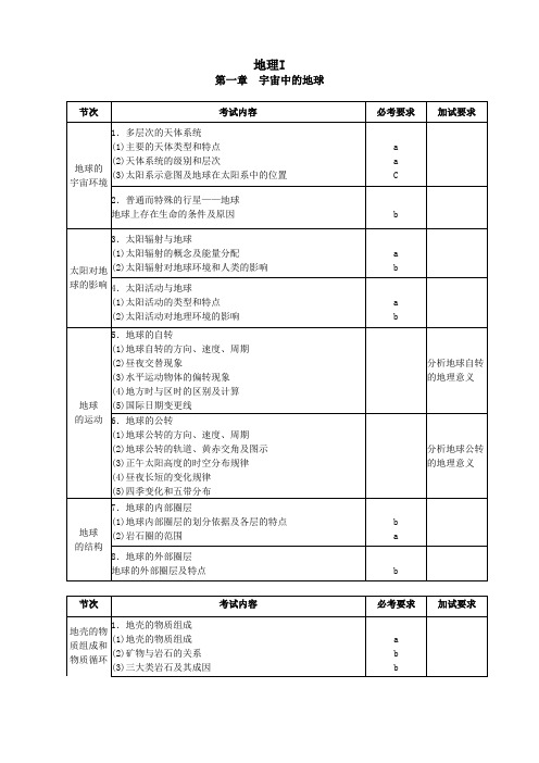 2017浙江地理选考考试内容及要求