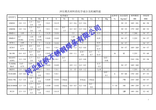 冷冲压模具材料的化学成分及机械性能