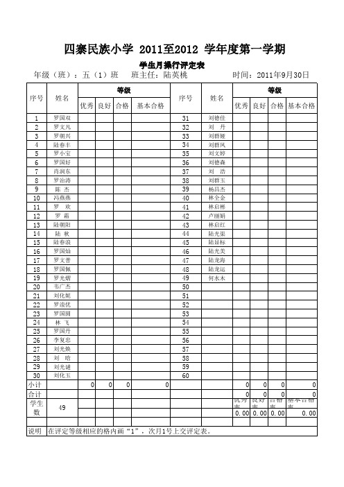 五(1)班操行评定表