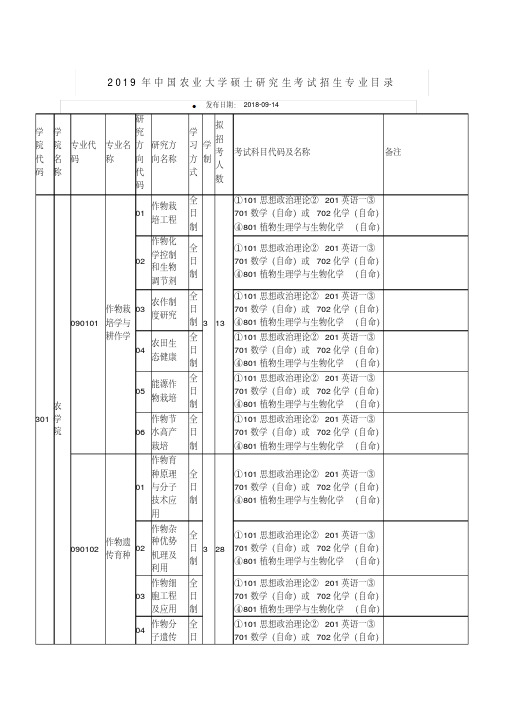 2019年中国农业大学硕士研究生考试招生专业目录-精选.pdf