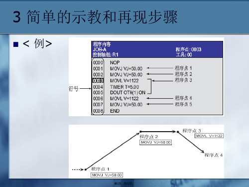 MOTOMAN初学教程3