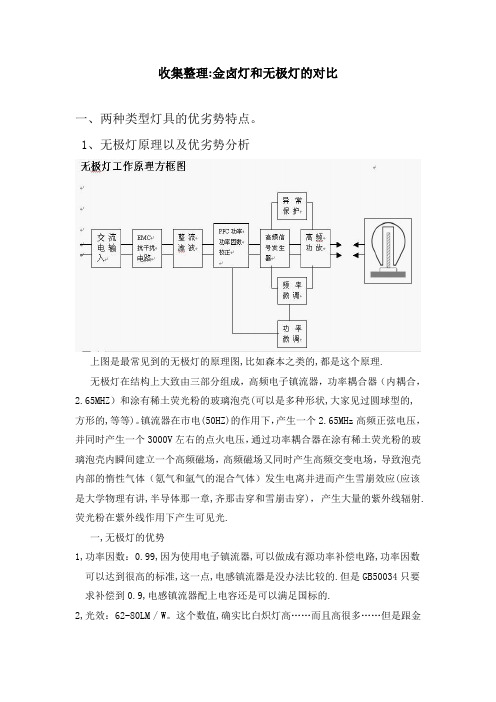 无极灯金卤灯优缺点比较