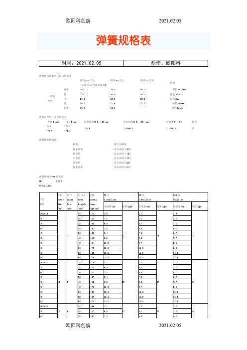 弹簧规格表之欧阳科创编