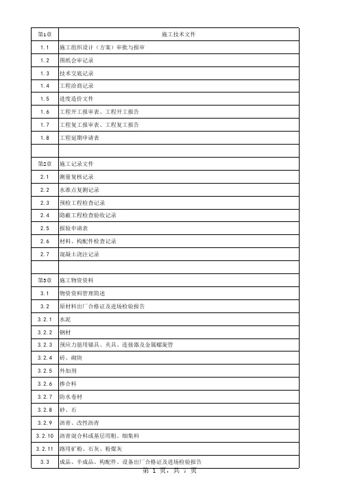 市政工程档案归档目录