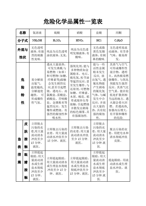 危险化学品属性一览表