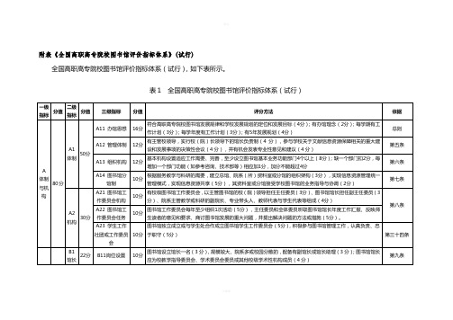 附表-全国高职高专院校图书馆评价指标体系