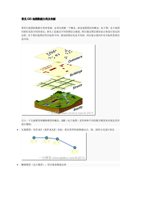 常见GIS地图数据分类及来源