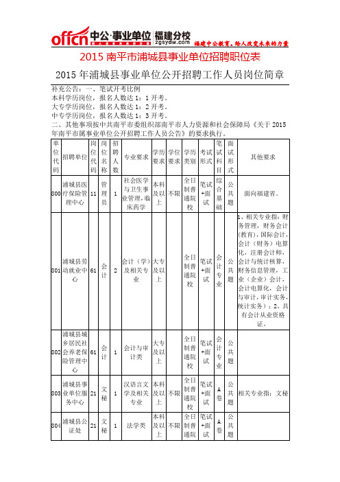 2015南平市浦城县事业单位招聘职位表