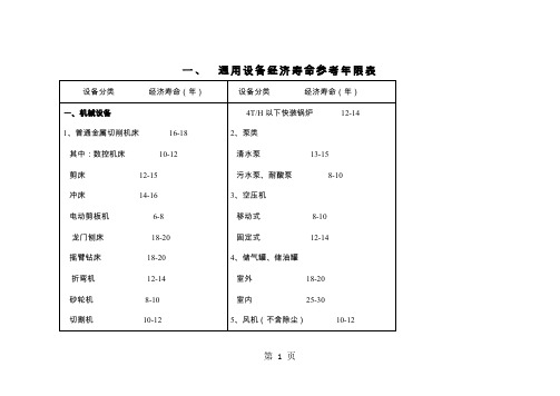 机械设备使用年限参数-24页word资料