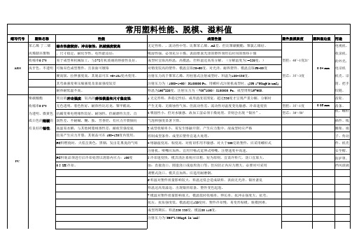 各种塑料性能 脱模斜度 溢料值