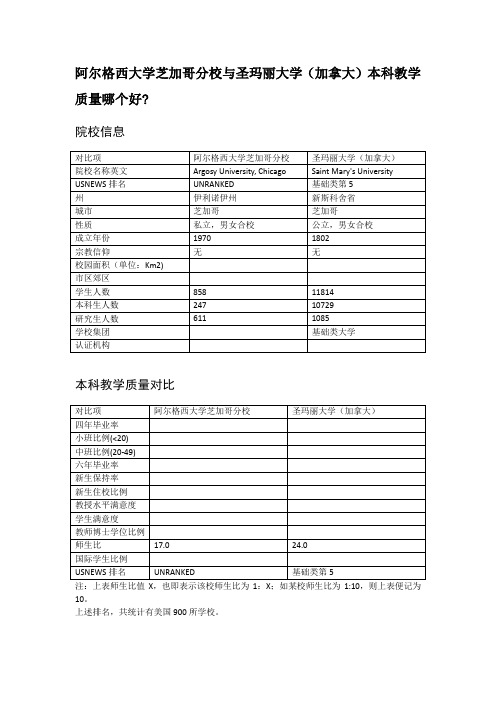 阿尔格西大学芝加哥分校与圣玛丽大学(加拿大)本科教学质量对比