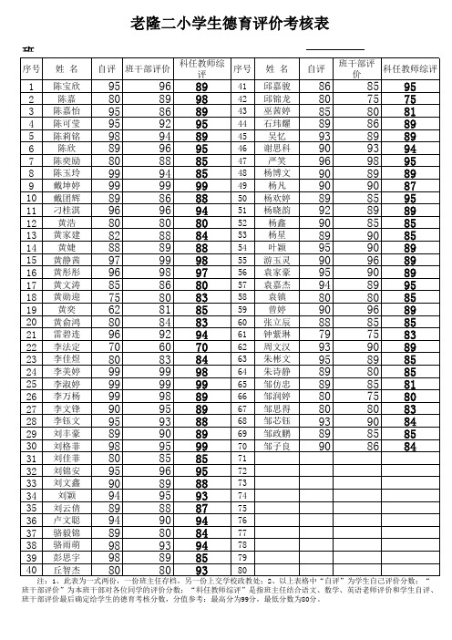 学生德育评价考核表