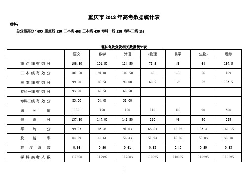 2013年高考数据统计表