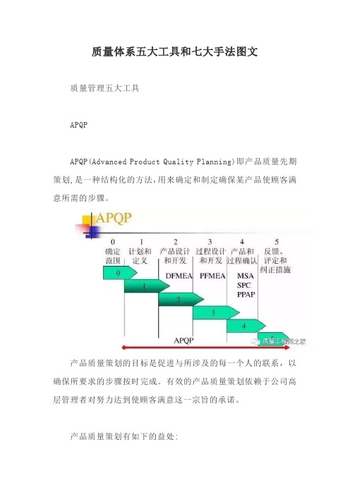 质量体系五大工具和七大手法图文【最新版】