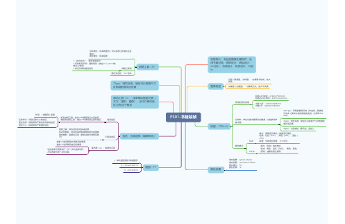 PS01书籍装帧思维导图