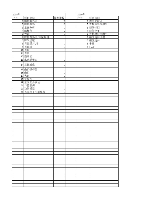 【国家自然科学基金】_脾胃湿热_基金支持热词逐年推荐_【万方软件创新助手】_20140802