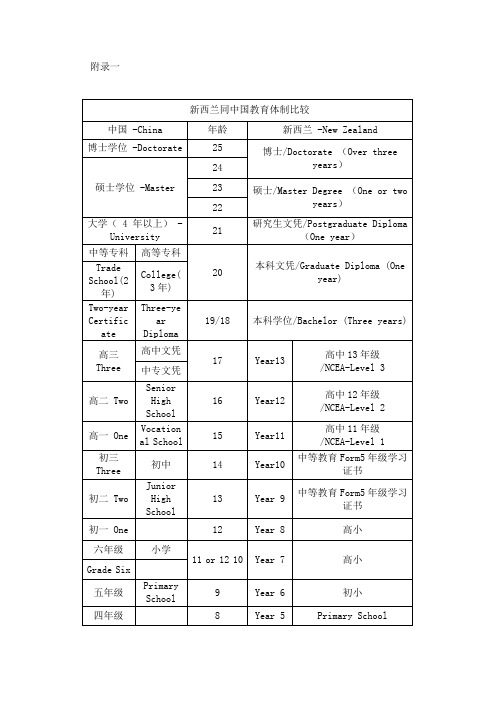 新西兰同中国教育体制比较
