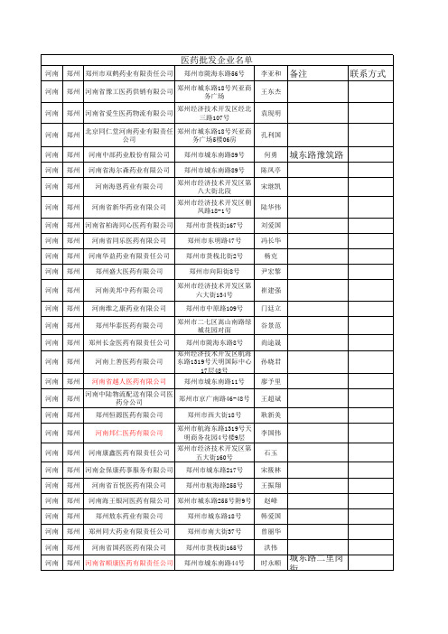 医药批发企业名单