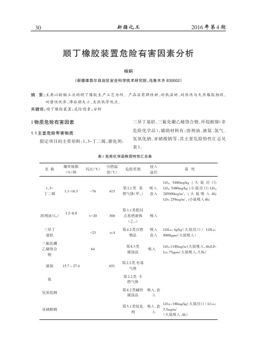 顺丁橡胶装置危险有害因素分析