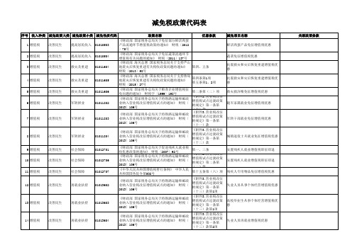 减免税政策代码表