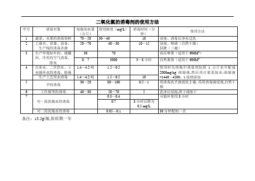 二氧化氯的消毒剂的使用方法