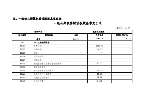 一般公共预算财政拨款基本支出表