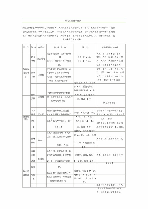 常用止泻药一览表