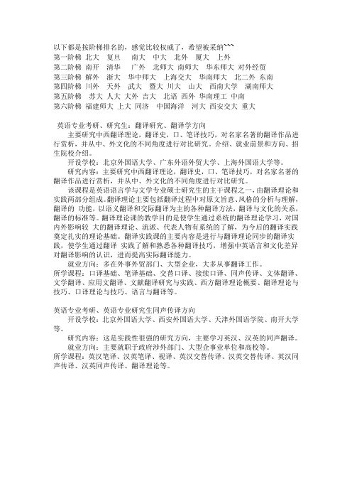 英语专业考研院校排名