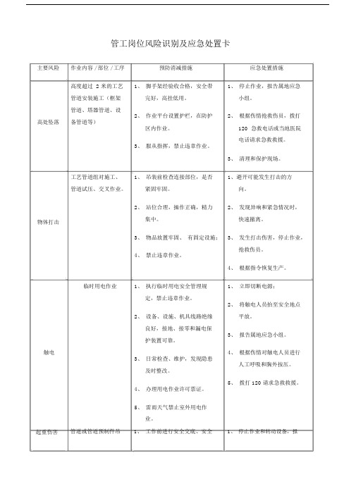 各岗位风险识别及应急处置卡.docx