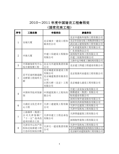 2010～2011年度鲁班奖名单