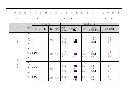 粉末冶金材料标准表