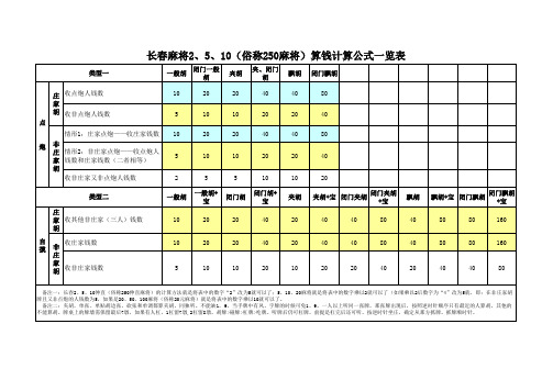 长春麻将250伸直和135伸直或者2 5 10或1 3 5算钱计算一览表