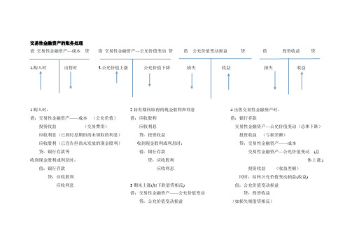 交易性金融资产的账务处理